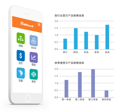 8MSaaS工時表管理 助力上海企業提升軟件銷售效率
